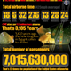 Image for article titled The True Odds of Airborne Terror Chart